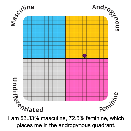 I'm androgynous.